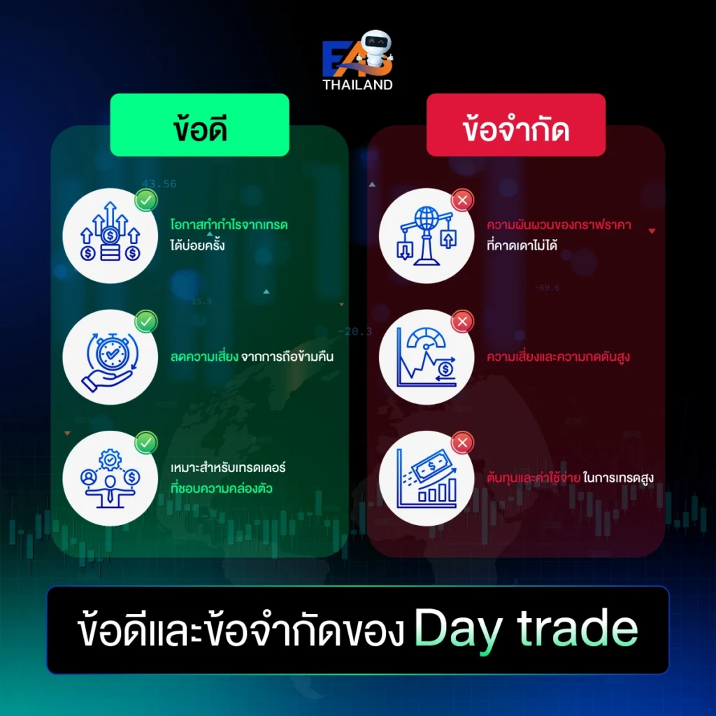 ข้อดี และ ข้อจำกัดของ Day trade