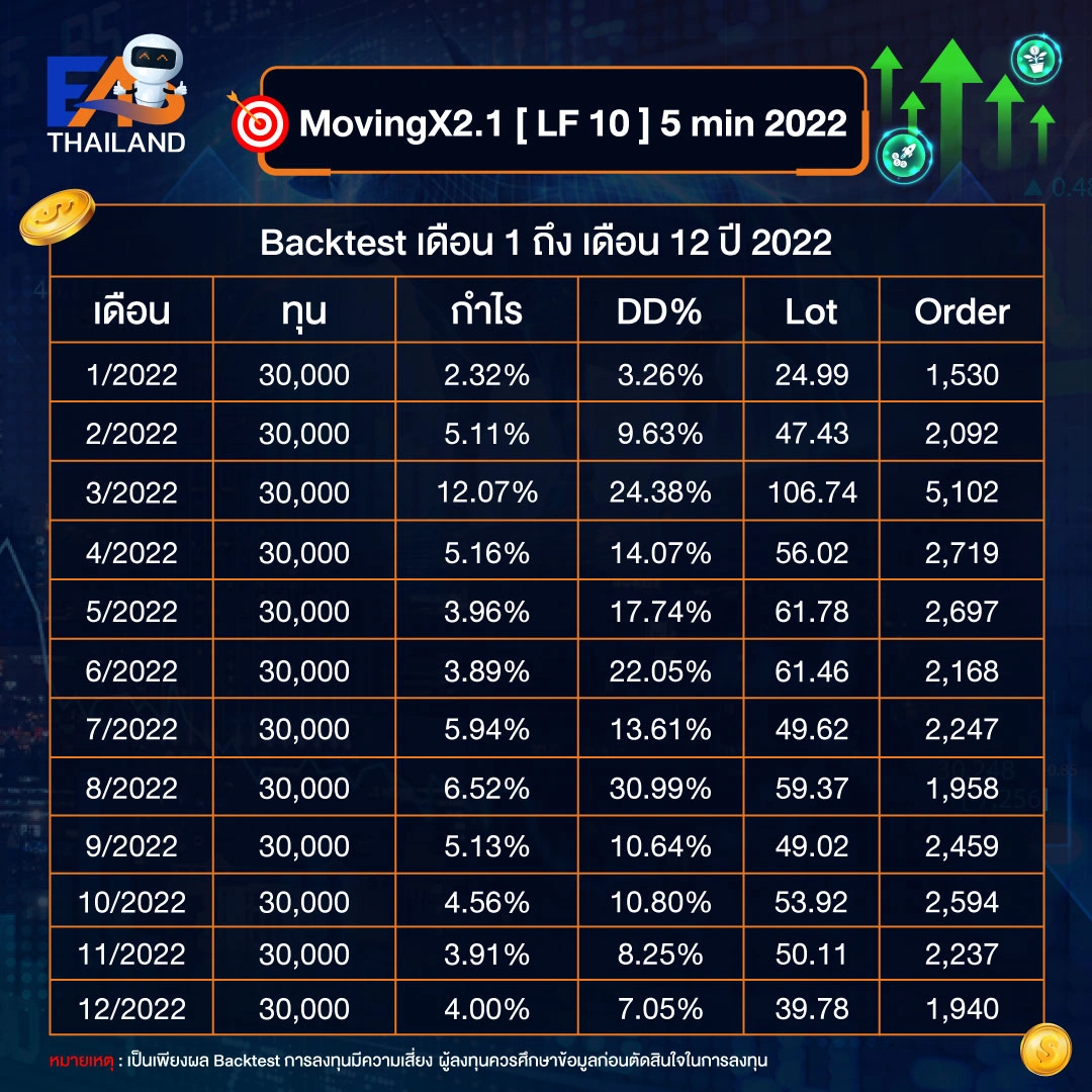 MovingX2.1 [ LF 10 ] 5 min