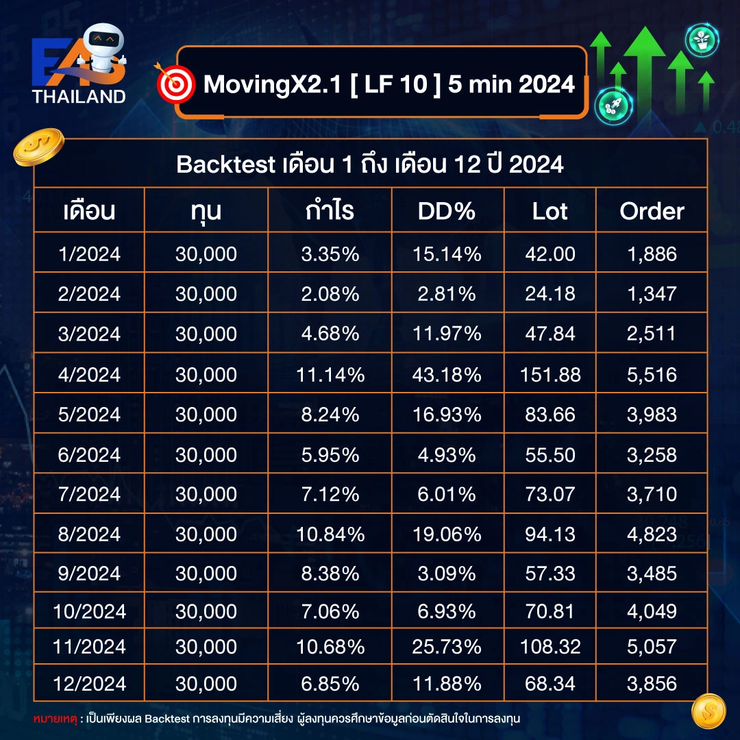 MovingX2.1 [ LF 10 ] 5 min