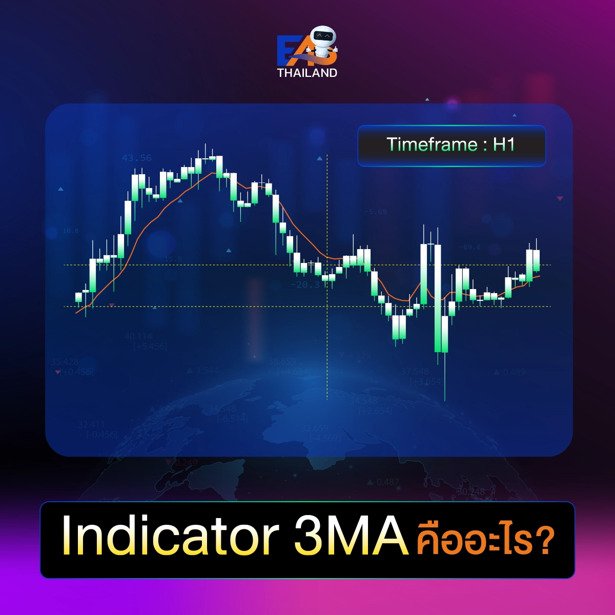 Indicator 3MA คืออะไร?