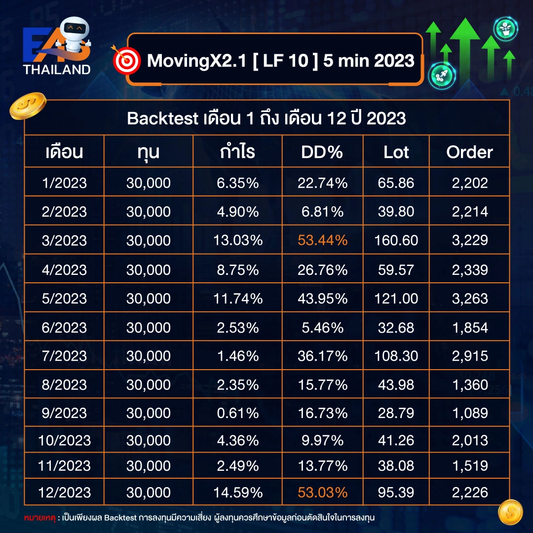 MovingX2.1 [LF 10] 5 min 2023