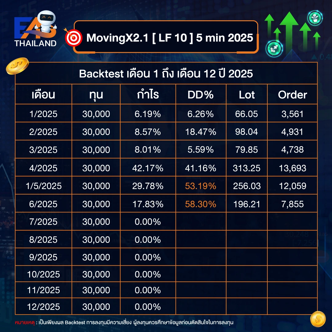 MovingX2.1 [LF 10] 5 min 2025