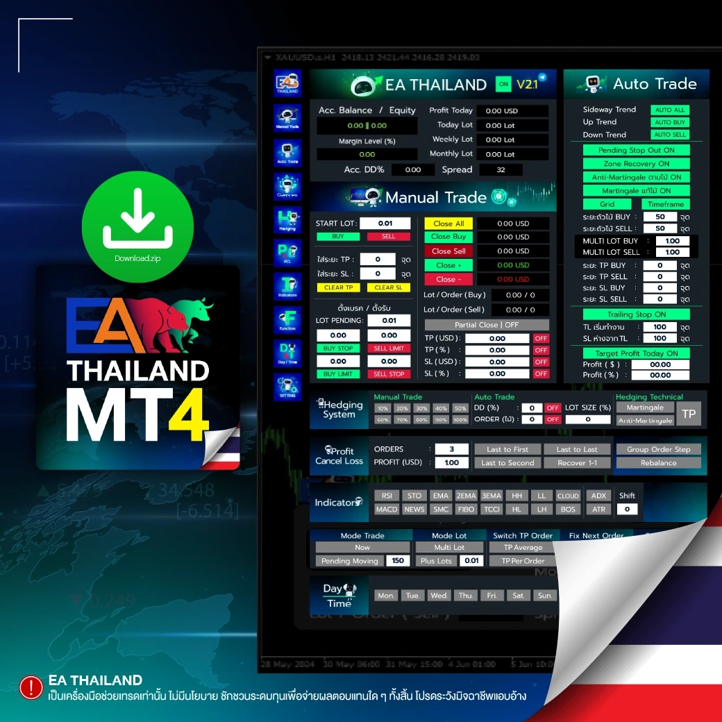 TH Download MT4