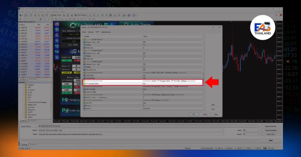 TP Per Order คือ