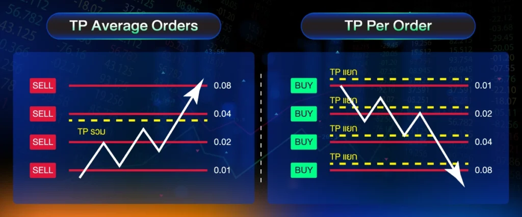 TP Per Order คืออะไร ?
