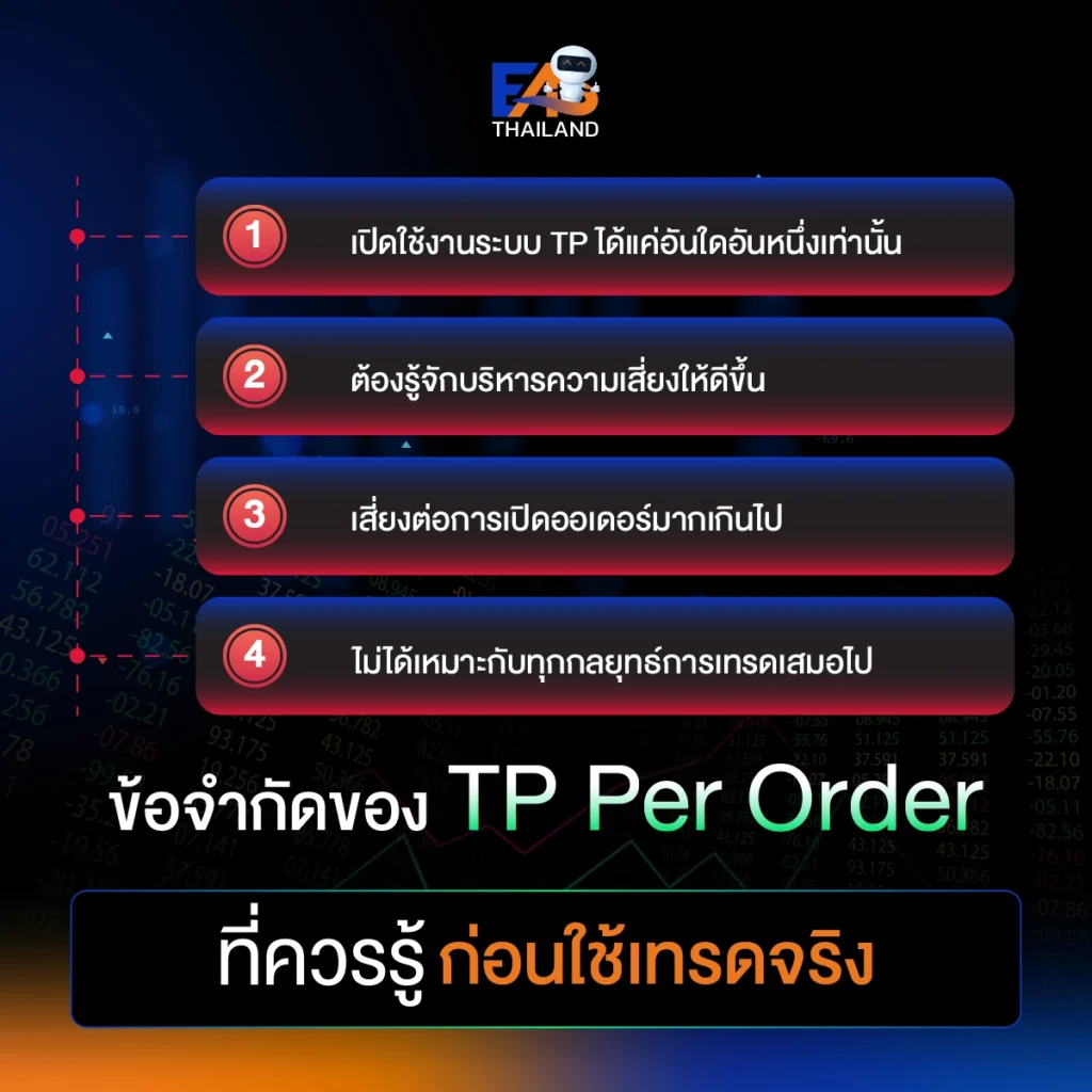 ข้อจำกัดของ TP Per Order ที่ควรรู้ก่อนใช้เทรดจริง
