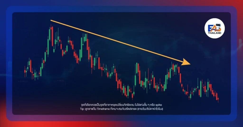 ขั้นตอนที่ 1: เลือก “จุดสำคัญ” บนกราฟ