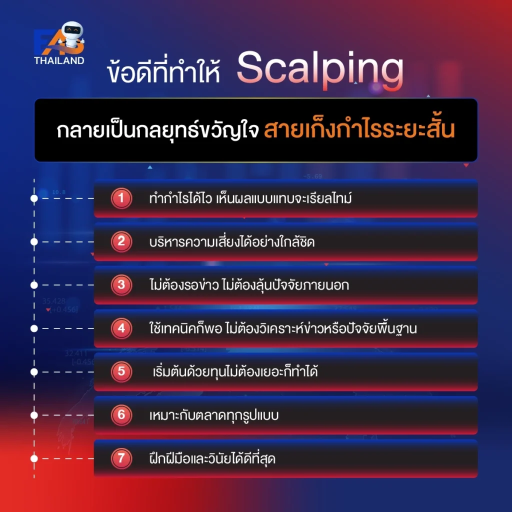ข้อดีที่ทำให้ Scalping กลายเป็นกลยุทธ์ขวัญใจสายเก็งกำไรระยะสั้น