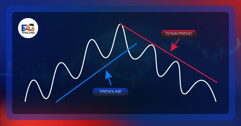 ราคาวิ่งเข้าใกล้เส้นแล้วเกิดจุดกลับตัว หรือหลุดเส้นแล้วเทรนด์เปลี่ยน