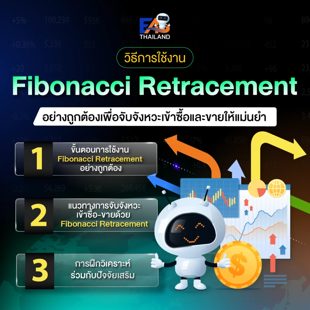 วิธีการใช้งาน Fibonacci Retracement อย่างถูกต้องเพื่อจับจังหวะเข้าซื้อและขายให้แม่นยำ