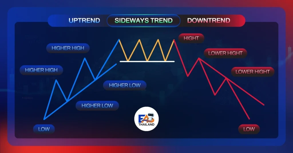 เจาะลึกประเภทของ Trendline เข้าใจขาขึ้น ขาลง และแนวราบในมุมมองมืออาชีพ