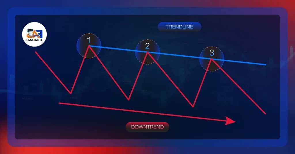 เส้นแนวโน้มเชื่อมจุดหลักอย่างต่อเนื่องบนกราฟจริง