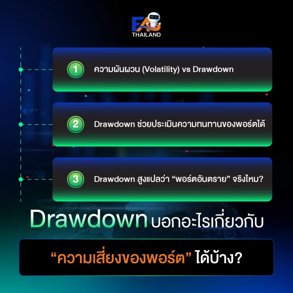 Drawdown บอกอะไรเกี่ยวกับ “ความเสี่ยงของพอร์ต” ได้บ้าง?