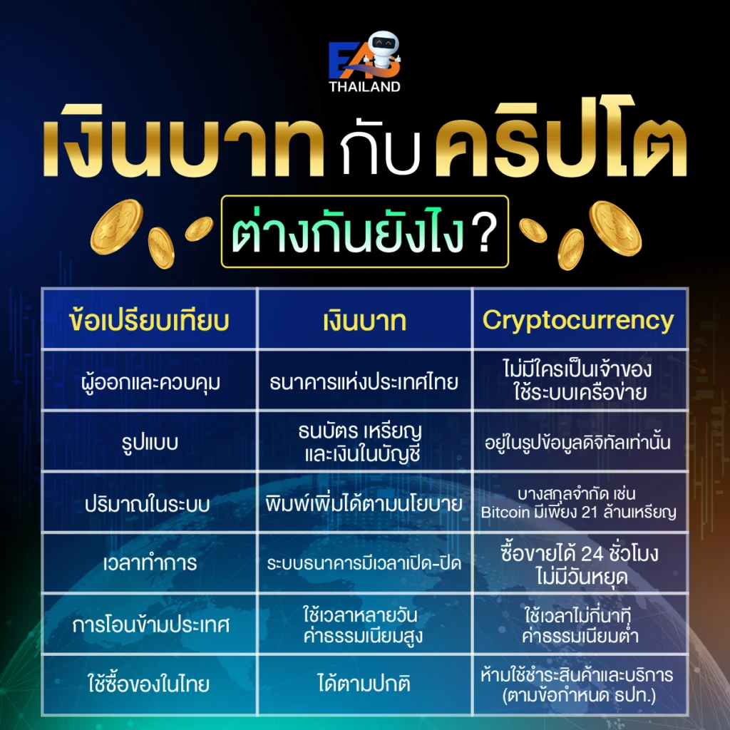 เงินบาทกับคริปโต ต่างกันยังไง