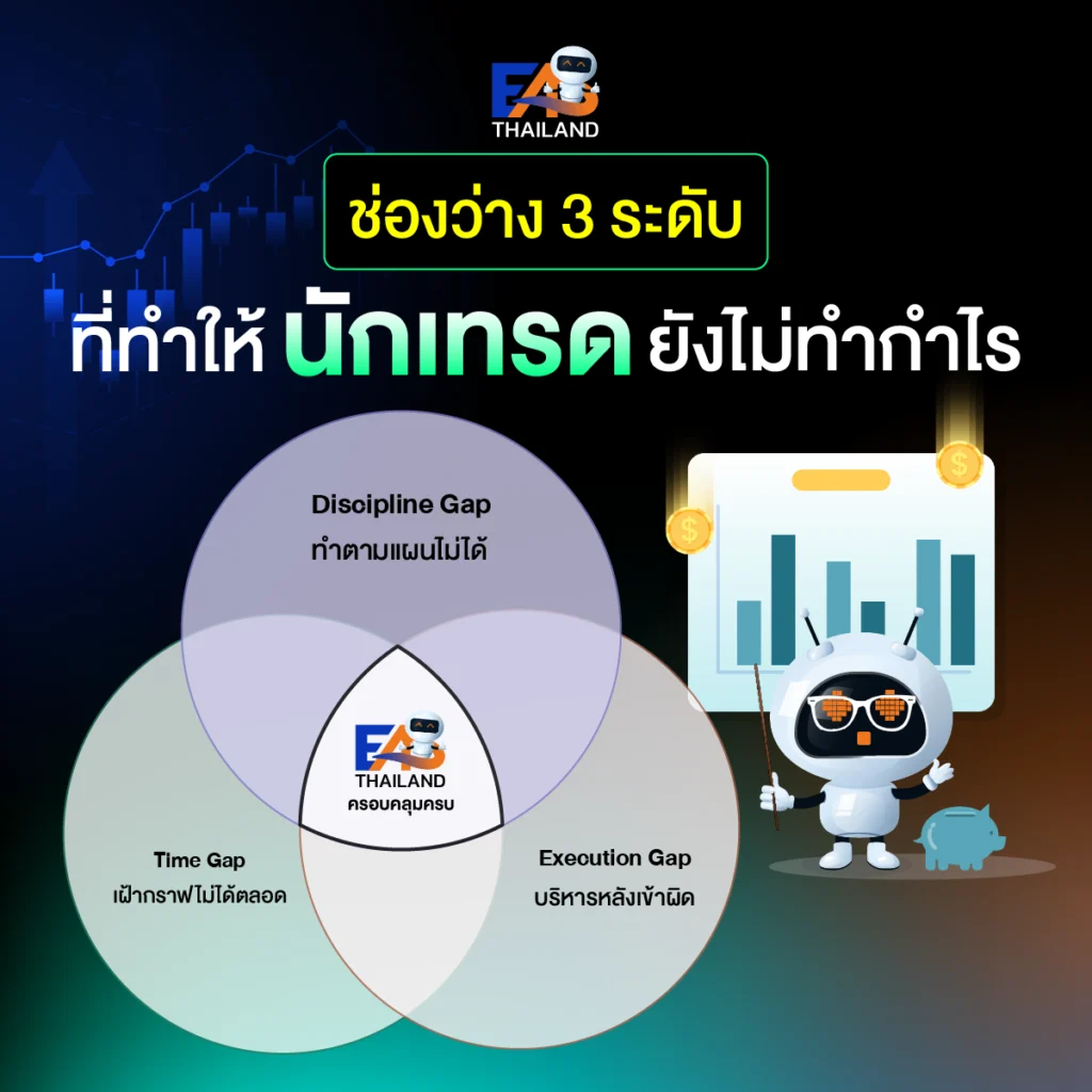 ช่องว่างสามระดับที่ทำให้นักเทรดยังไม่ทำกำไร